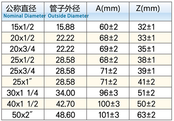 内螺纹转换接头1.jpg